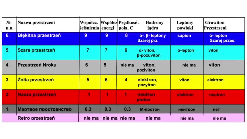HOMO VITON - INFO SAPIENS odc.79